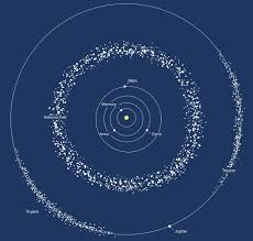 Where is the asteroid belt located. Define Asteroid Belt Skyfall Meteorites Glossary