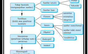 Audiometri adalah pemeriksaan medis diagnostik atau tes fungsional yang dilakukan dengan tujuan mengevaluasi kemampuan telinga untuk memahami dan interpretasi hasil audiometri. Beautiful Flower Apa Itu Interpretasi Dalam Sejarah Pengantar Ilmu Hukum Bahan Kuliah Pengantar Ilmu Hukum Disamping Itu Penelitian Sejarah Lisan Ada Kelebihan Dan Kekuarangannya