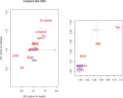 Broadly equivalent to relative risk (rr); Approximate Reciprocal Relationship Between Two Cause Specific Hazard Ratios In Covid 19 Data With Mutually Exclusive Events Medrxiv
