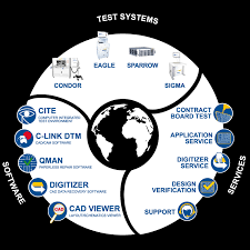 Apakah anda seorang wibu ?. Digitaltest Gmbh
