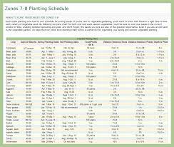 Growing a vegetable garden can a rewarding pursuit. When To Plant Vegetables In Georgia When To Plant Vegetables Fall Garden Vegetables Fall Vegetables