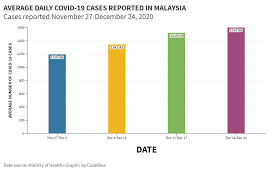 The star office holidays provides calendars with dates and information on public holidays and bank holidays in key countries around the world. On Christmas Eve Malaysia Exceeds 100 000 Total Covid 19 Cases Codeblue