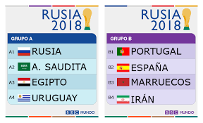Bildresultat fÃ¶r EL MUNDIAL DE FÃTBOL 2018 EN RUSIA