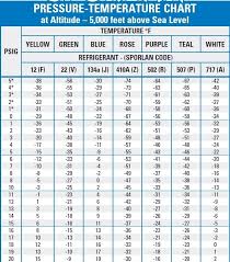 r134a refrigerant pressure temperature chart best picture