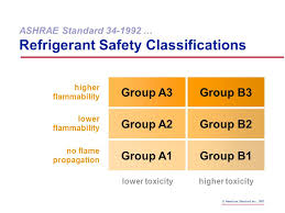 refrigeration system equipment room design ppt download