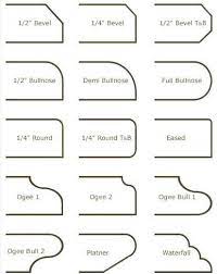 Counter Edges Granite Edges Grey Interior Design Kitchen Design