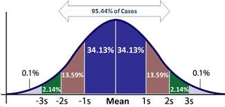 Image result for probability distribution