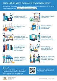 Find plumbing tools, local plumbers, plumbing companies, plumbing services, plumbing courses top 50 plumbing blogs. Emergency Plumbing Services During Circuit Breaker And Covid 19 Updates Mr Plumber Singapore 1 Recommended Plumbing Services Singapore