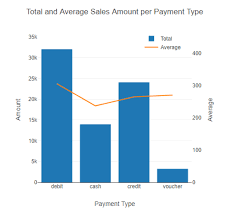 Check spelling or type a new query. Interactive Chart Tool Alteryx Help