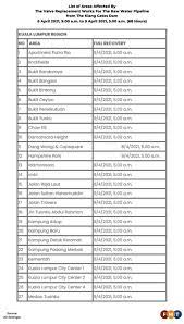 If you woke up on sunday morning and found that your taps are dry, here's the reason why. Selangor Kl To Experience Water Disruption Up To 68 Hours Hype Malaysia