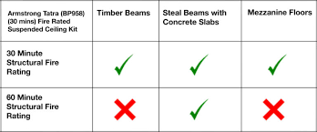 1 Hour Fire Rated Suspended Ceiling When Do You Need It