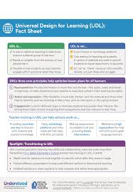 Universal Design For Learning Udl A Teacher S Guide Universal Design Udl Udl Lesson Plans