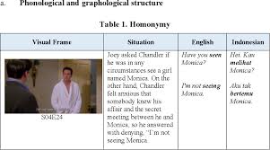To ensure frictionless communication with the outside world, a successful economy, and a prosperous future, king abdulaziz university (kau) established what was then the english language center. English Wordplay Translation Into Indonesian In The Subtitle Of Friends Television Series Semantic Scholar
