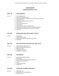 Kaedah pengurusan surat rasmi dan pengurusan sistem fail. Https Xdocs Tips Doc Sistem Fail Pengurusan Sekolah 2012 Qjovg65ez4ov