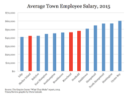 Southold P D Salaries High For Nys Though Suffolk P D