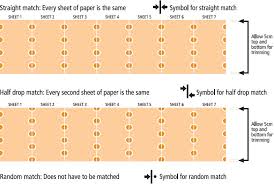 How To Wallpaper Measuring Cutting And Hanging