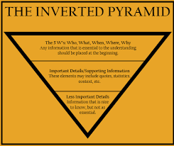 As a result, there are a variety of publication types, including papers describing original research, reviews, case studies. How To Organize A Paper The Inverted Pyramid Format The Visual Communication Guy