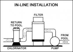 Automatic chlorinator for inground pool. Top 3 Pool Chlorinator Problems Intheswim Pool Blog
