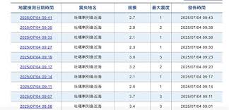 News source: 奇摩新聞