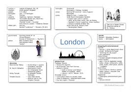Mindmapping helps you brainstorm and connect concepts and ideas. Mind Map London English Esl Worksheets For Distance Learning And Physical Classrooms