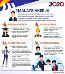 Maybe you would like to learn more about one of these? Malaysia Kerja Graduankerja Wanitakerja Watankerja Perantiskerja Belanjawan 2020 Arnamee Blogspot