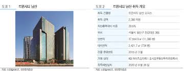 경기도 성남시 분당구 분당내곡로 117(백현동. ì‹ í•œì•ŒíŒŒë¦¬ì¸  ì‹ ê·œìžì‚° íŽ¸ìž…ì— ë°°ë‹¹ìˆ˜ìµë¥  ìƒí–¥ ê°€ëŠ¥ì„± ìœ ì§„