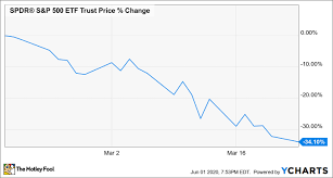 Stock market crash talking points: Yes Another Stock Market Crash Is Coming How To Be Ready The Motley Fool