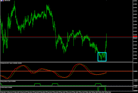 Come and visit our site, already thousands of classified ads await you. Cycle Indicator With Timingwindow And Divergence Forex Factory