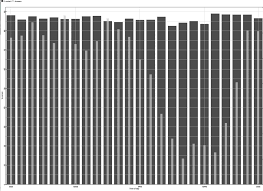 We did not find results for: What Scientists Know About Learning Languages That You Probably Don T Minimalist Travel