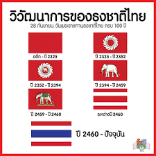 ส่วนธงชาติประเทศคอสตาริกา เป็นผืนสี่เหลี่ยมแนวนอน และใช้สามสีเหมือนไทยคือ แดง ขาว น้ำเงิน (แต่ทั้ง 3 สีถ้าดูดี ๆ จะเป็นคนละเฉดของไทย) หากใคร. à¸˜à¸‡à¸Šà¸²à¸• à¹„à¸—à¸¢ Thailand National Flag à¸«à¸£ à¸­à¸˜à¸‡à¹„à¸•à¸£à¸£à¸‡à¸„ Pantip