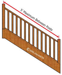 The space between balusters must be less than 4. Inspecting A Deck Illustrated Internachi