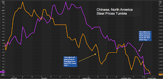 China Iron Ore Hits Over Two Week Low As Vale Ramps Up