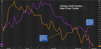 china iron ore hits over two week low as vale ramps up