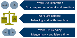 Published with reusable license by. New Work Model Homeoffice Curse Or Blessing