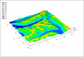 Surface Plot Software Teraplot