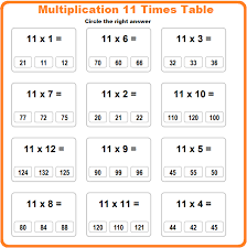 In the part of numerals, we have the number 11 and the results by multiplying factors from 1 to 20. Printable Multiplication Table Of 11 Charts Worksheet In Pdf The Multiplication Table