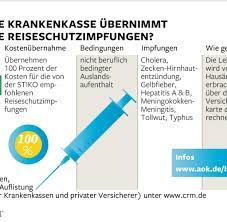 Urlaub Welche Schutzimpfungen Die Krankenkasse Bezahlt Welt