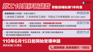 《蘋果新聞網報導》 今起到7月5日，勞工都可上網登錄領取紓困金 。 不過今日凌晨網站一開放登錄，該網站馬上湧入大批民眾嚐試登錄，旋即出現「排隊等待中，感謝您的耐心。 預計等待時間超過一天。 一旦有空位，您將自動進入排隊。 」字樣，並提醒民眾先準備好健保卡. Ecpiqln2teb3om