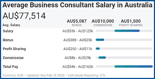 How Much Should I Charge As A Consultant In Australia