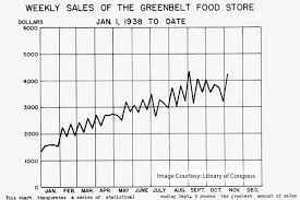 Analyzing Charts Graphs And Tables Learn It