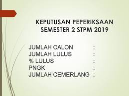 Sijil tinggi persekolahan malaysia (stpm) merupakan salah satu diantara sistem pra universiti untuk pelajar melanjutkan pelajaran ke universiti selain maka, berikut dikongsikan cara mengira pointer stpm terkini untuk panduan semua. Dialog Prestasi Stpm Pencapaian Akademik Peperiksaan Semester 2 Stpm Tahun 2019 Smk 07 Ogos 2019 Pejabat Pendidikan Daerah Johor Bahru Ppt Download