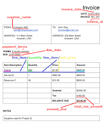 Click on the gear icon present on the top right corner and select templates. Invoice Parser Cloud Document Ai Documentation Google Cloud