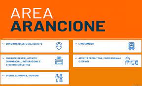 Niente cambio di colore per il veneto. Covid 19 Zona Arancione Le Regole Per Spostamenti E Attivita Comune Di Castelfranco Piandisco