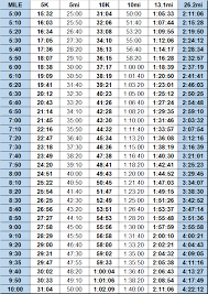 33 Choose My Workout Marathon Pace Chart Choose My Workout