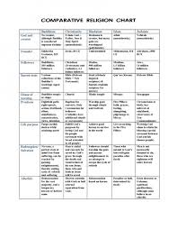 51 Expository Christian Religion Chart