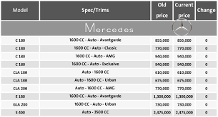 Photos from royal motors's post. 8 Car Brands Lead Price Rises In April Daily News Egypt