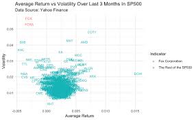 It not only contains stocks prices but also step 2: Scraping And Exploring The Sp500 With R Part 2 By Bryant Crocker Towards Data Science