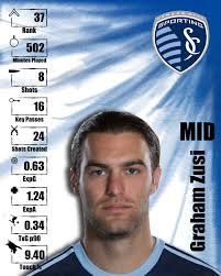 ASA Spring MLS Top-50 Ranking: 40-31 — American Soccer Analysis