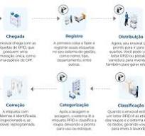 RFID em Toalhas - Sob Consulta