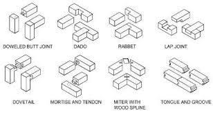 Posts About Balsa Wood Joint Types On Colorful89hly Wood Joints Types Of Wood Joints Woodworking Joints